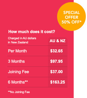 Weight Watchers Online Australian Pricing